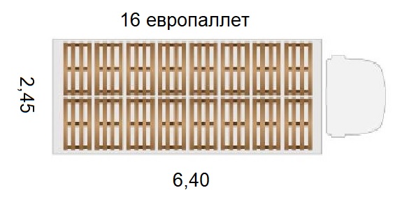 Вместимость 16 паллет в кузове шириной 2,45 метра вместимость паллет в 3-тоннике
